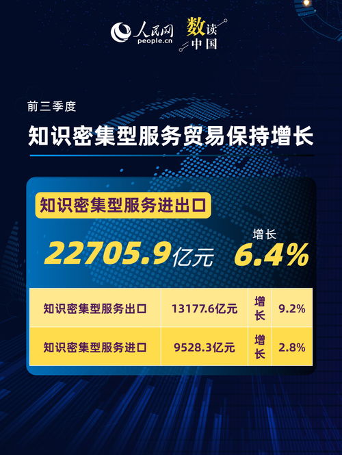 一組數(shù)據(jù)透視前三季度服務貿易成績單 經(jīng)濟科技融合下信息技術咨詢服務的亮眼表現(xiàn)