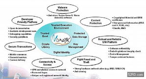 跨越門檻，擁抱變革 3G時代多模應用興起下的手機開發與數字內容服務